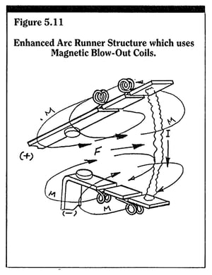 Arcs in Circuit Breakers